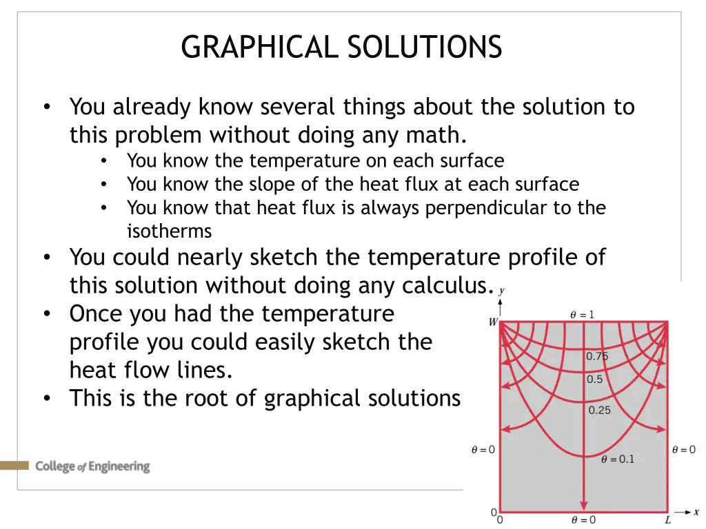 graphical solutions