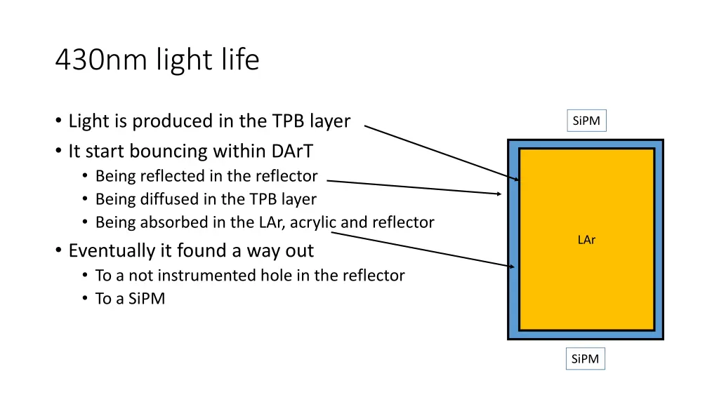 430nm light life