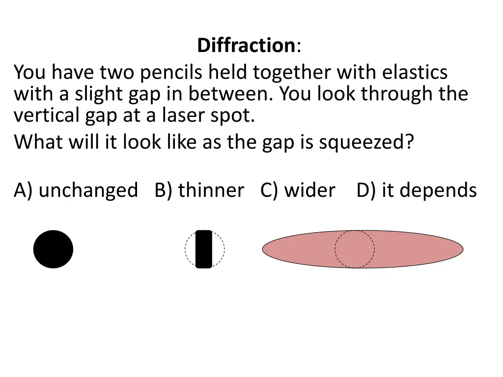 diffraction