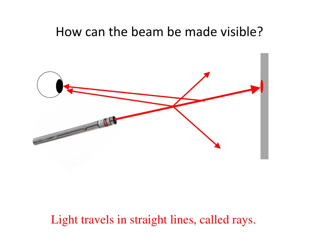 how can the beam be made visible