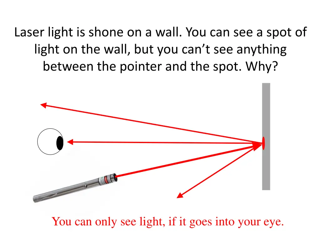 laser light is shone on a wall you can see a spot