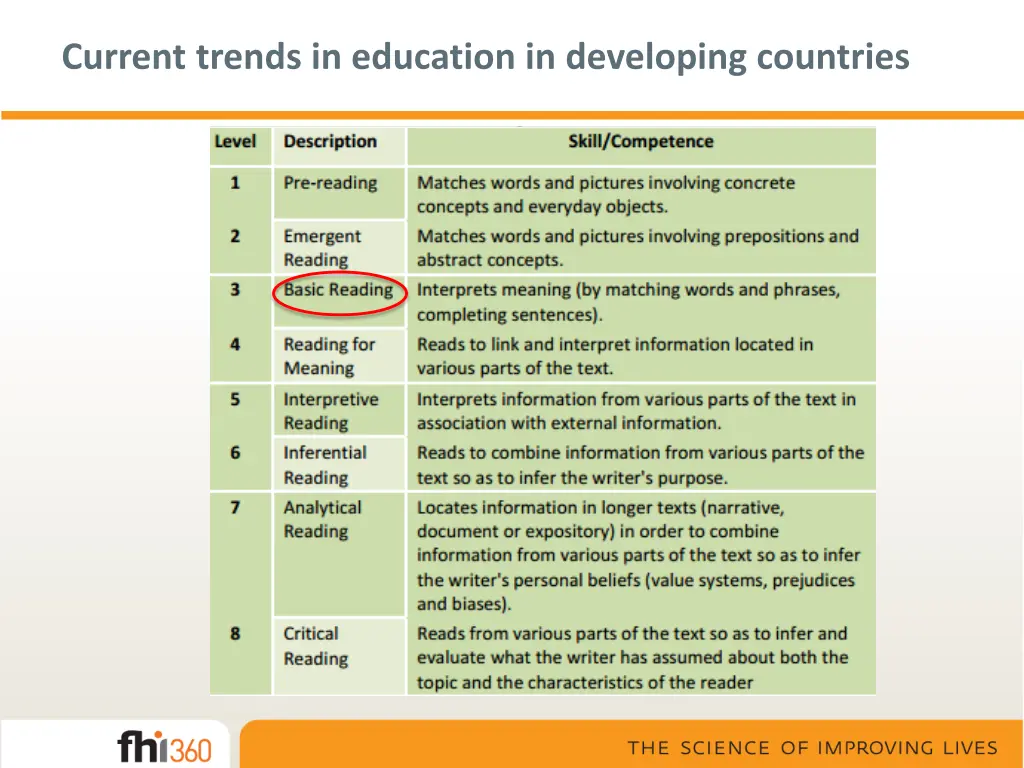 current trends in education in developing 3