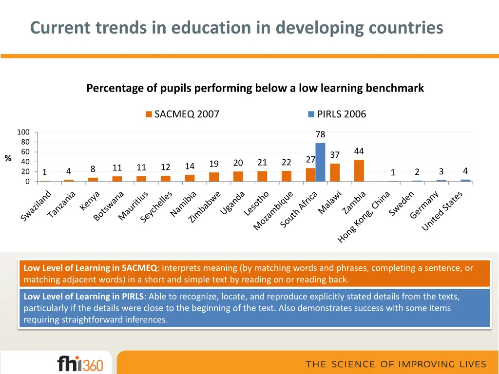 current trends in education in developing 4