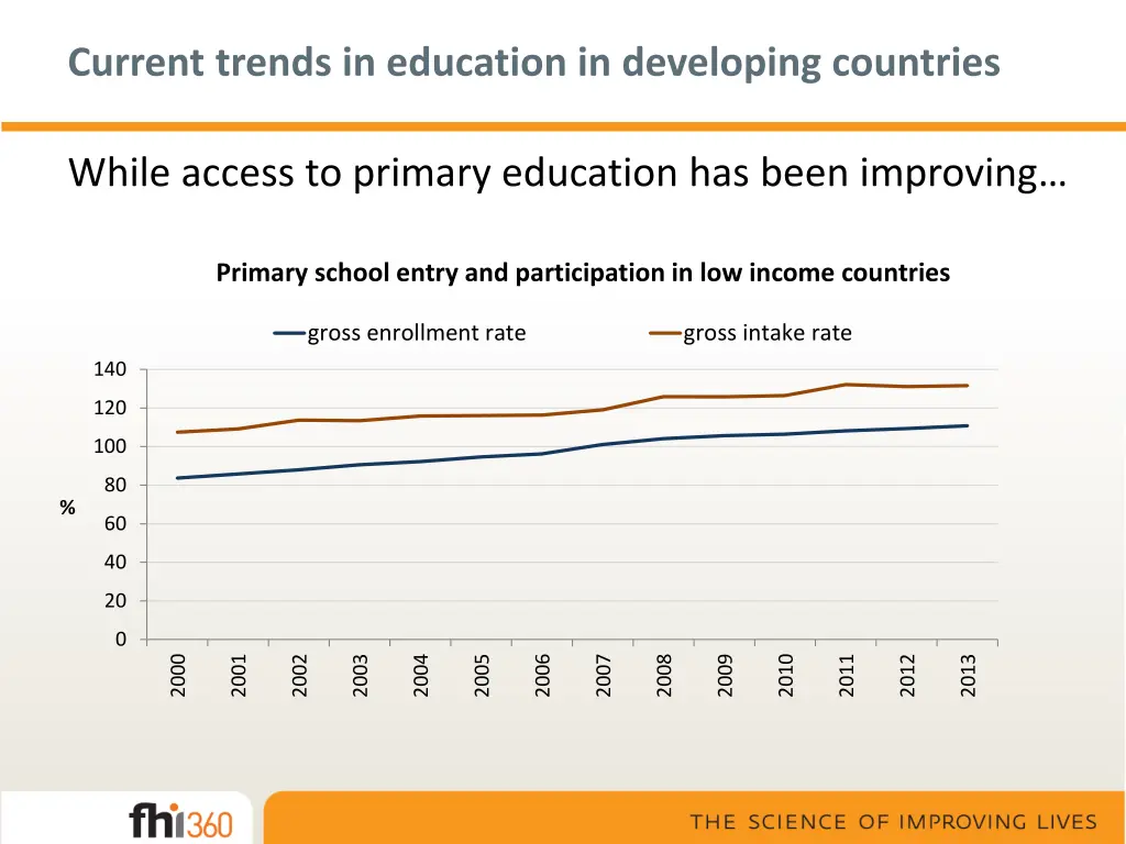 current trends in education in developing