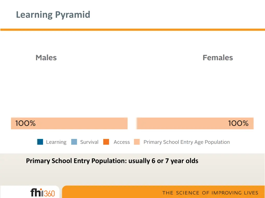 learning pyramid 1