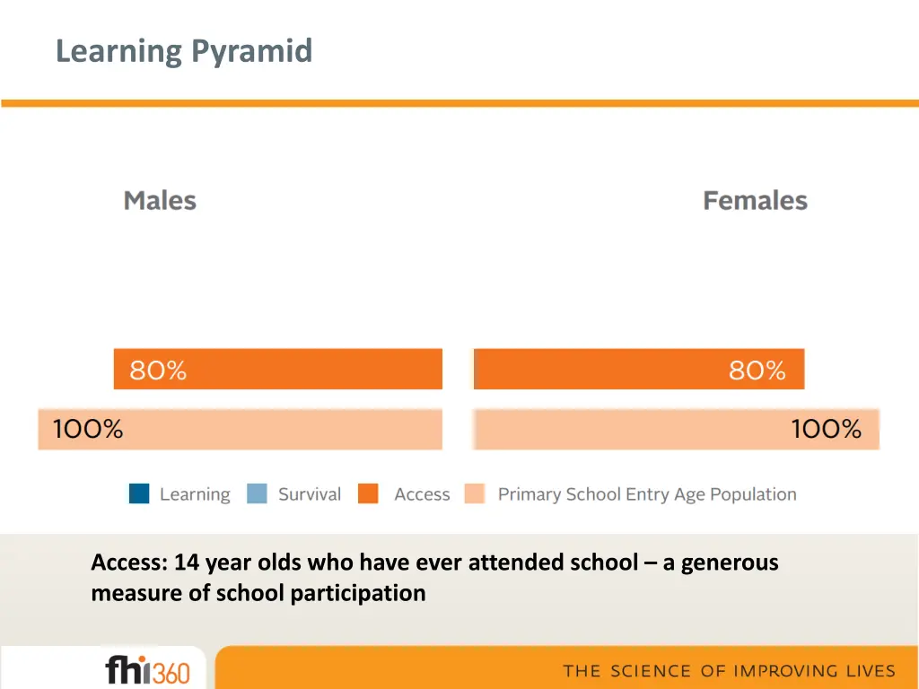 learning pyramid 2