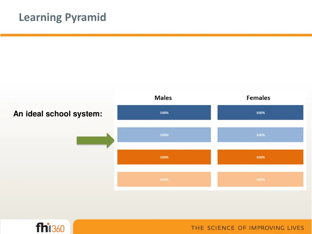 learning pyramid 5