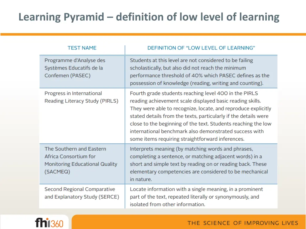 learning pyramid definition of low level