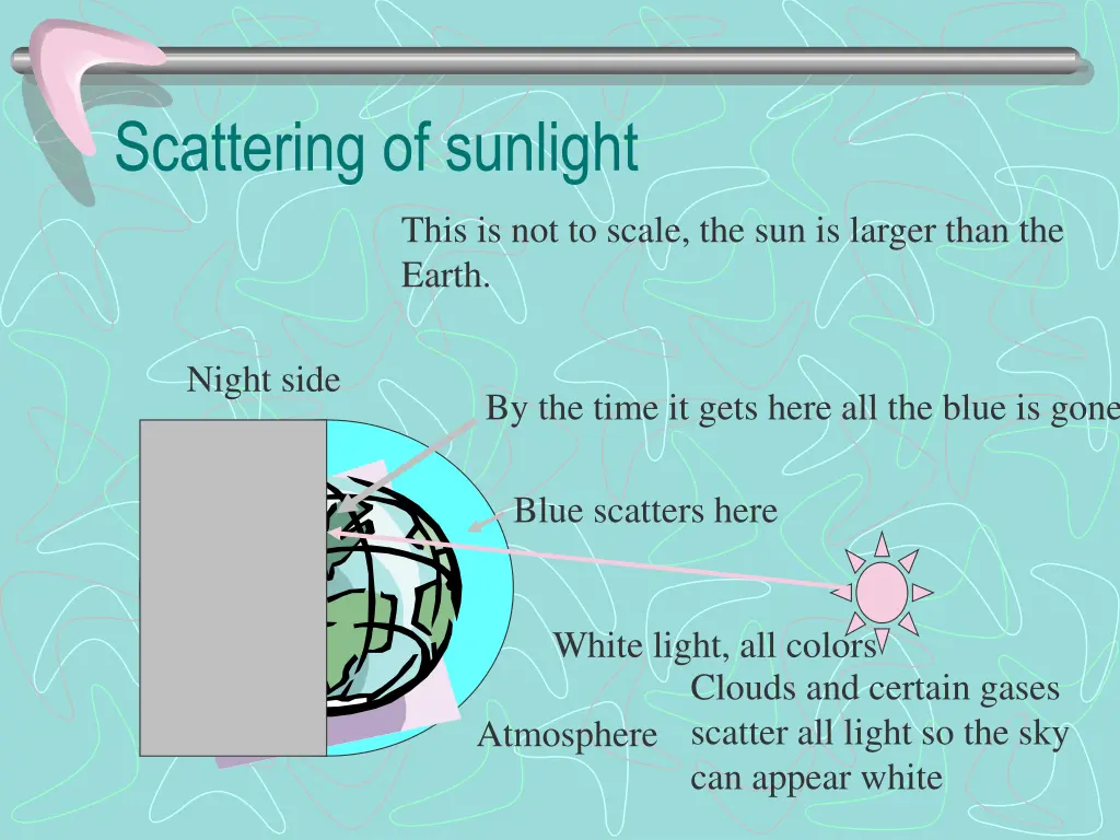 scattering of sunlight