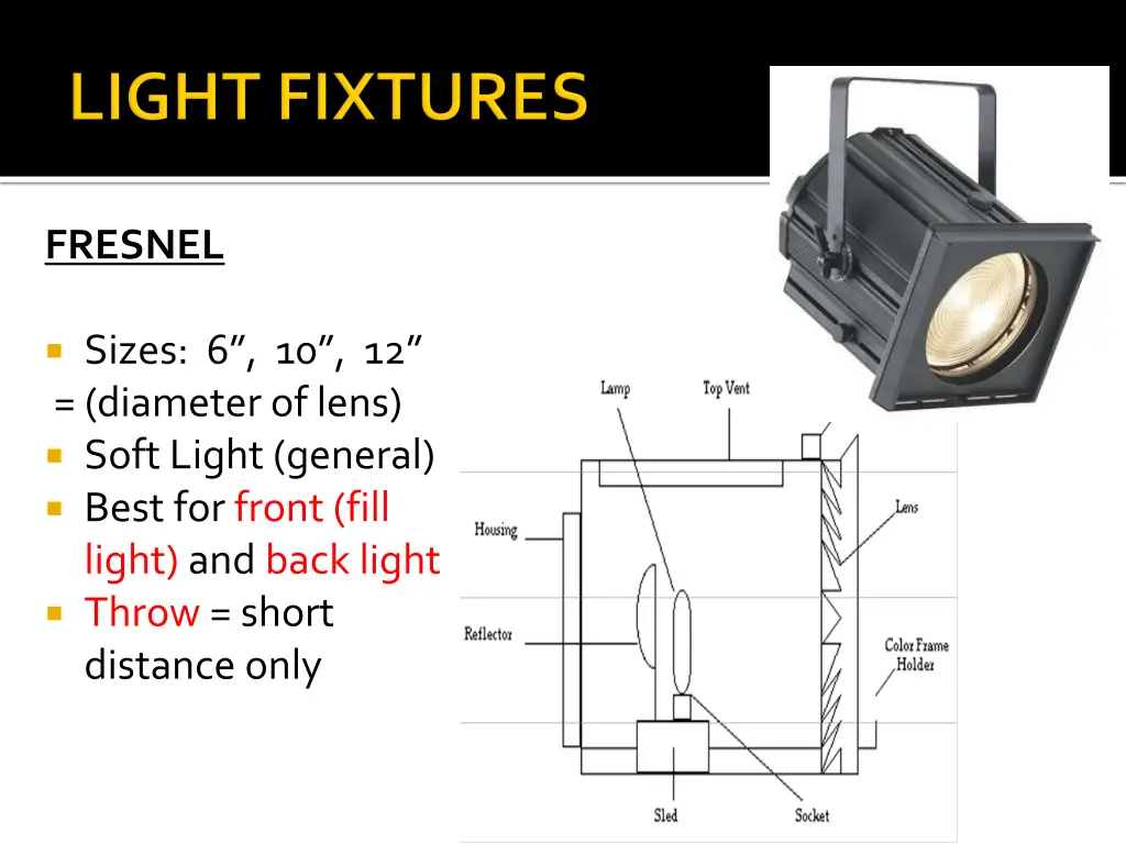 fresnel