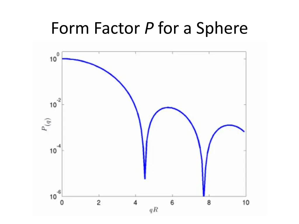 form factor p for a sphere