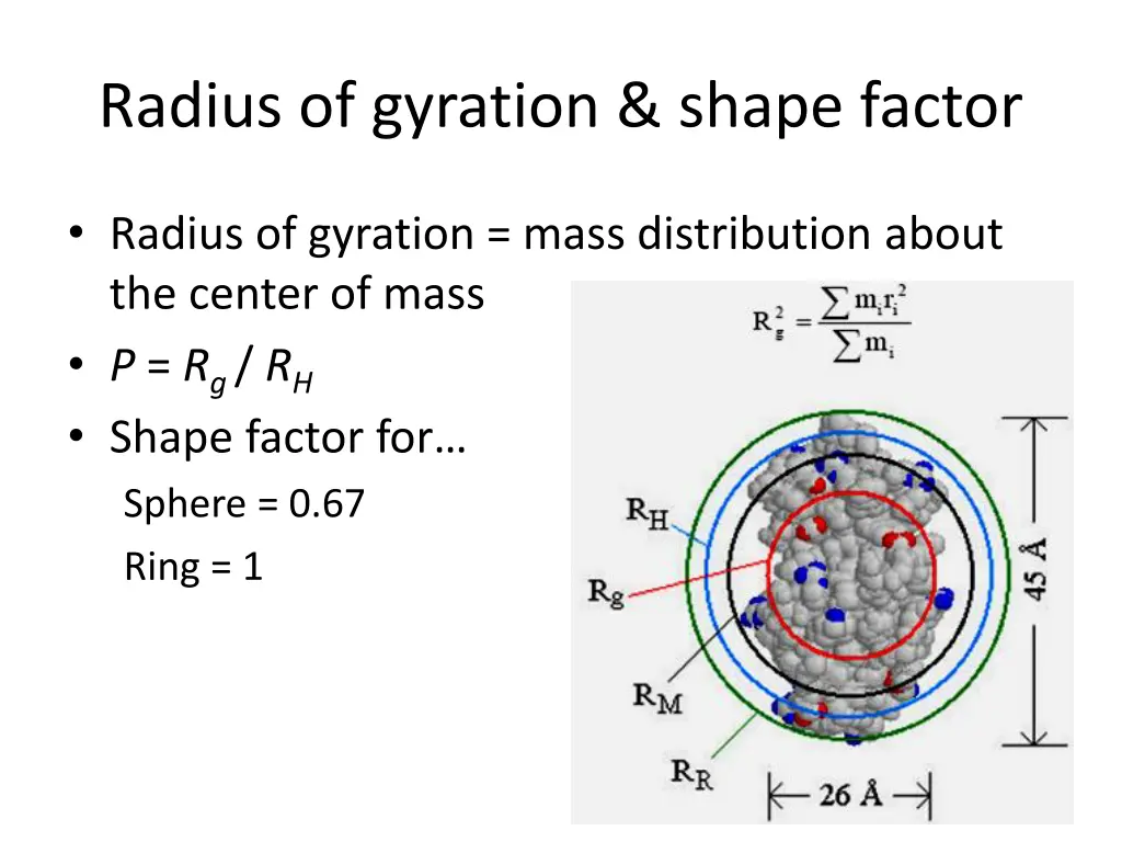 radius of gyration shape factor