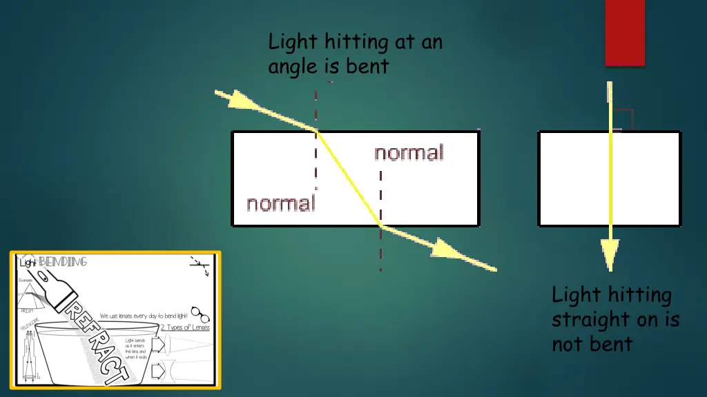 light hitting at an angle is bent