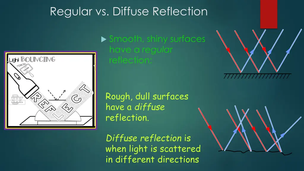 regular vs diffuse reflection