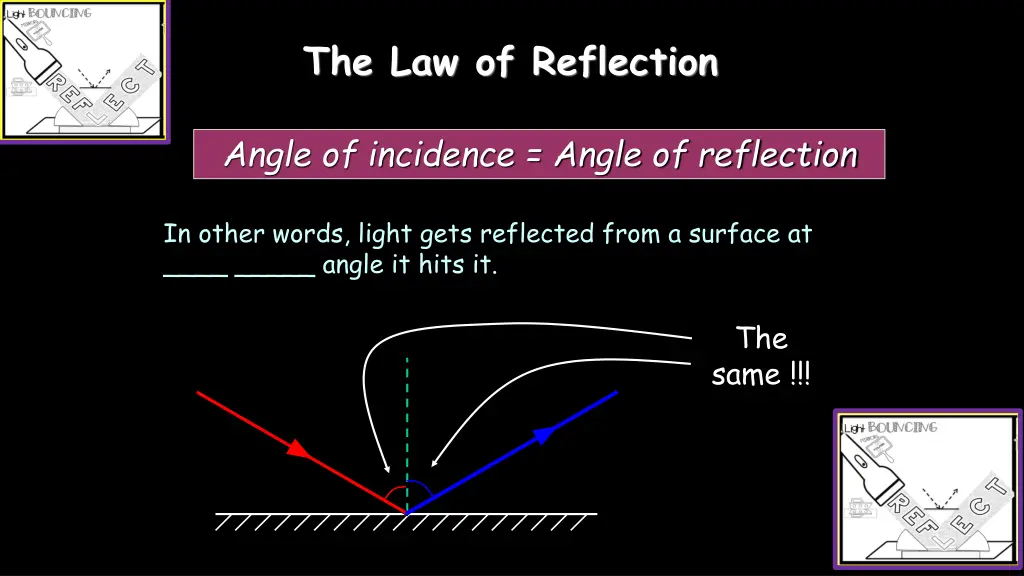 the law of reflection