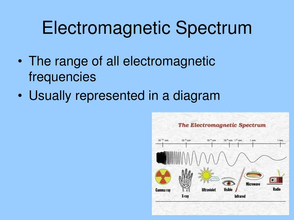 electromagnetic spectrum