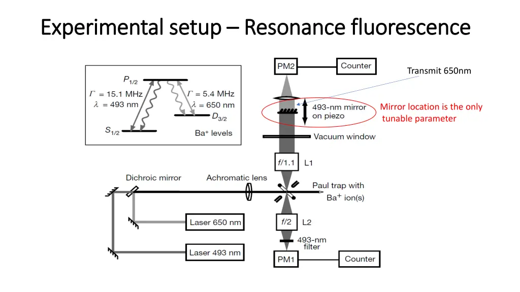 experimental setup experimental setup resonance