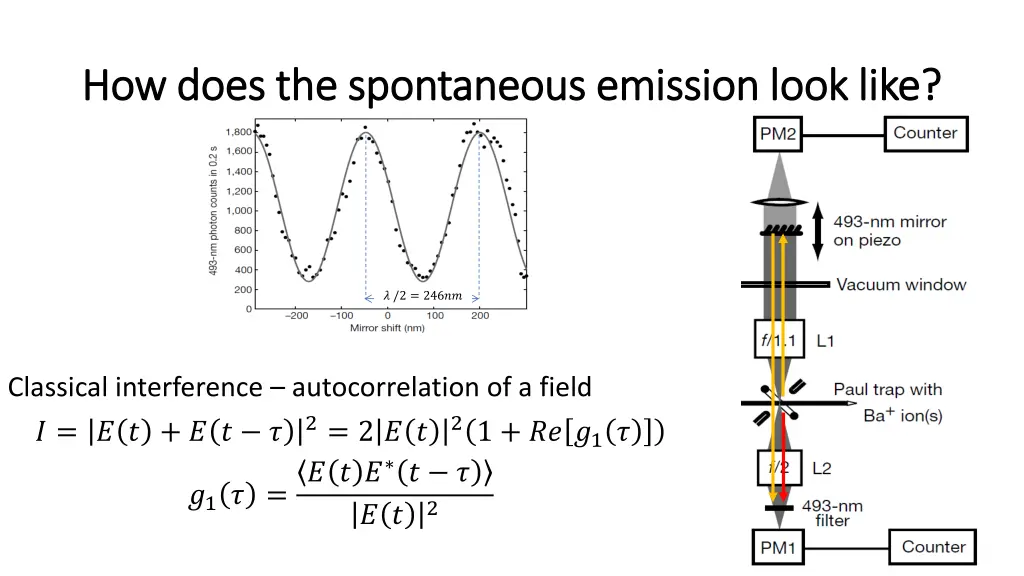 how does the spontaneous emission look like