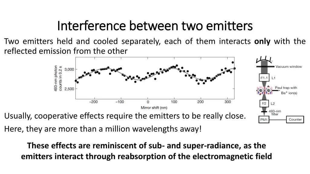 interference between two emitters interference