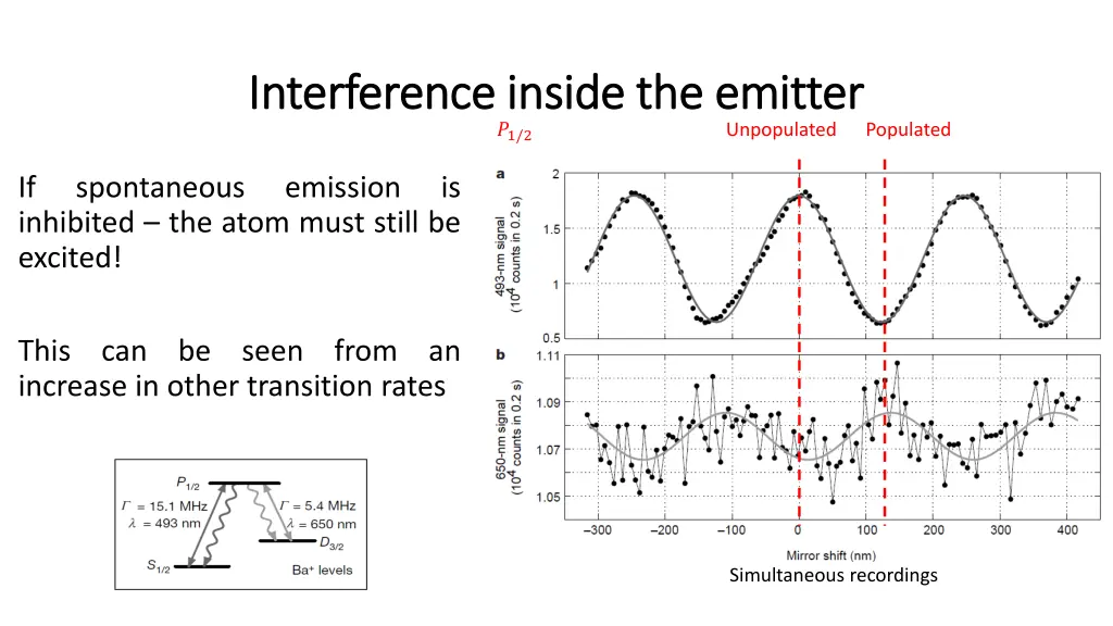 interference inside the emitter interference