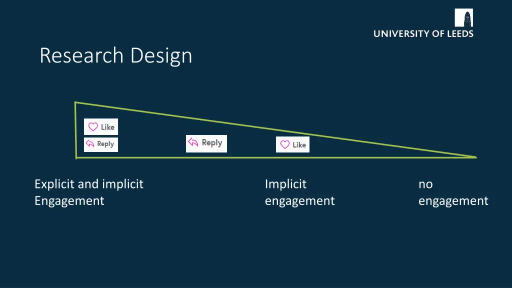 research design 1