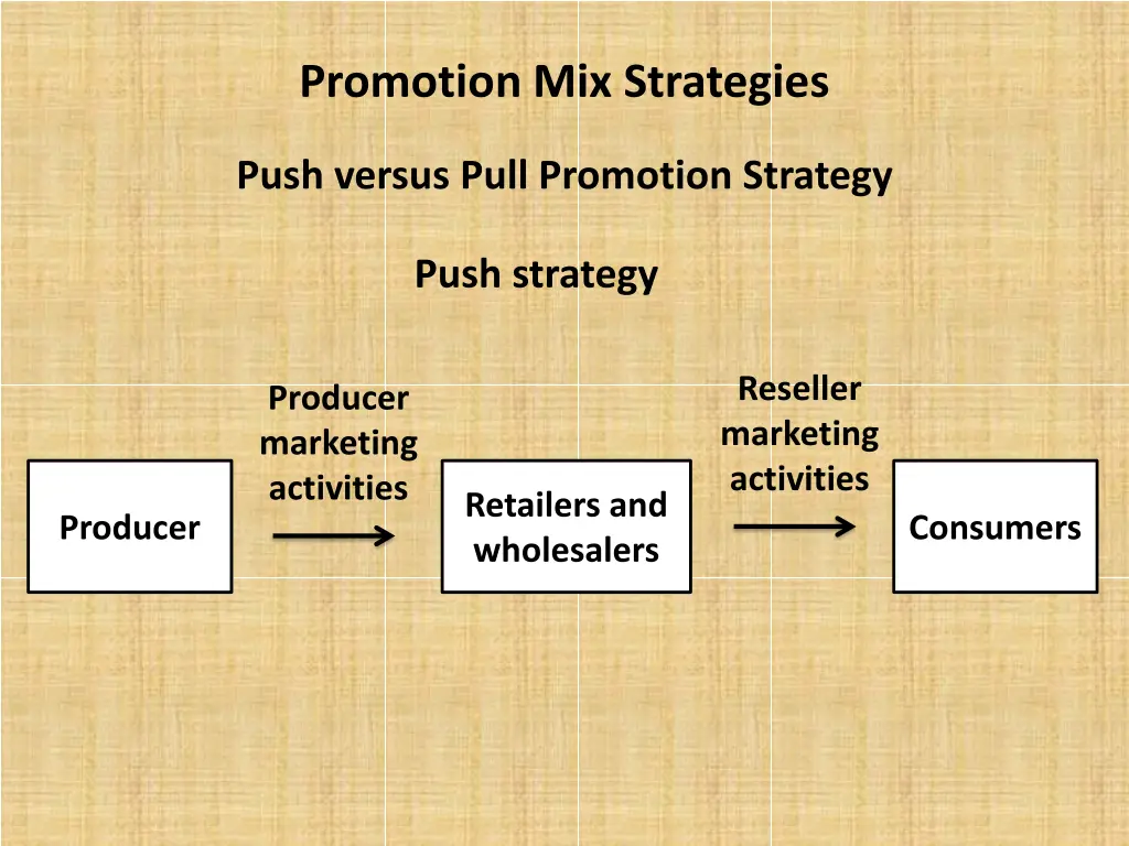 promotion mix strategies