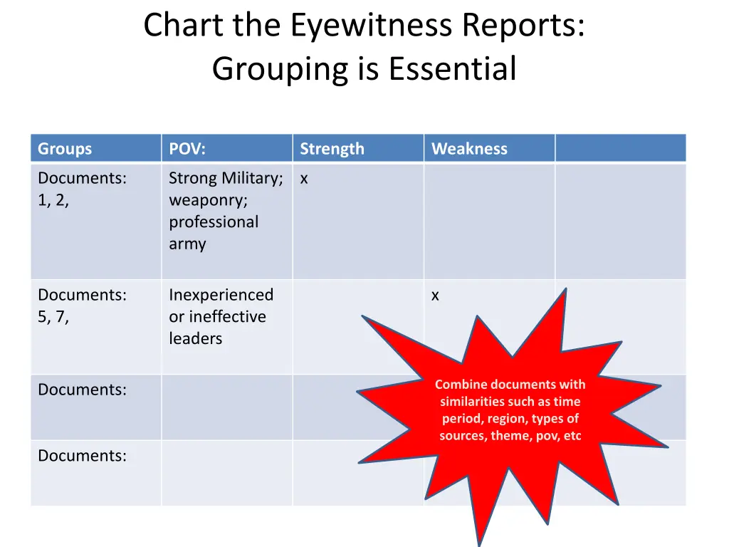 chart the eyewitness reports grouping is essential