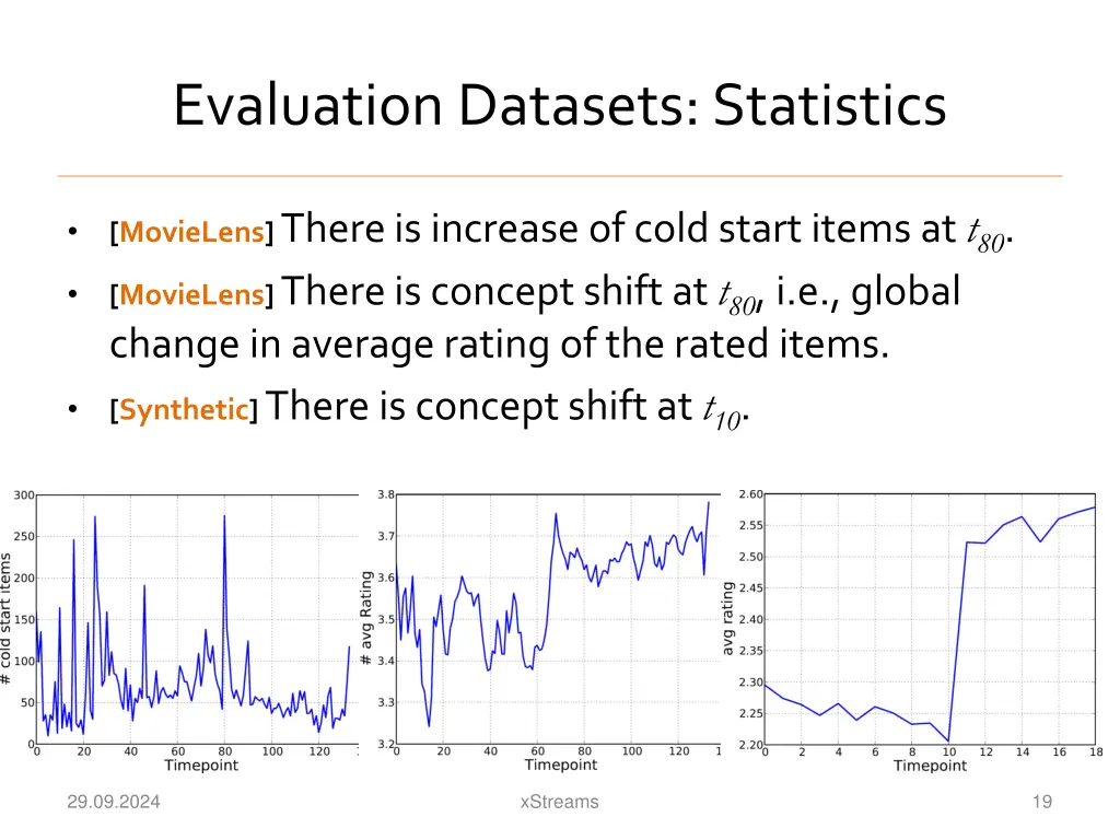 evaluation datasets statistics