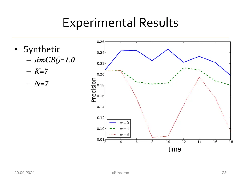 experimental results 1