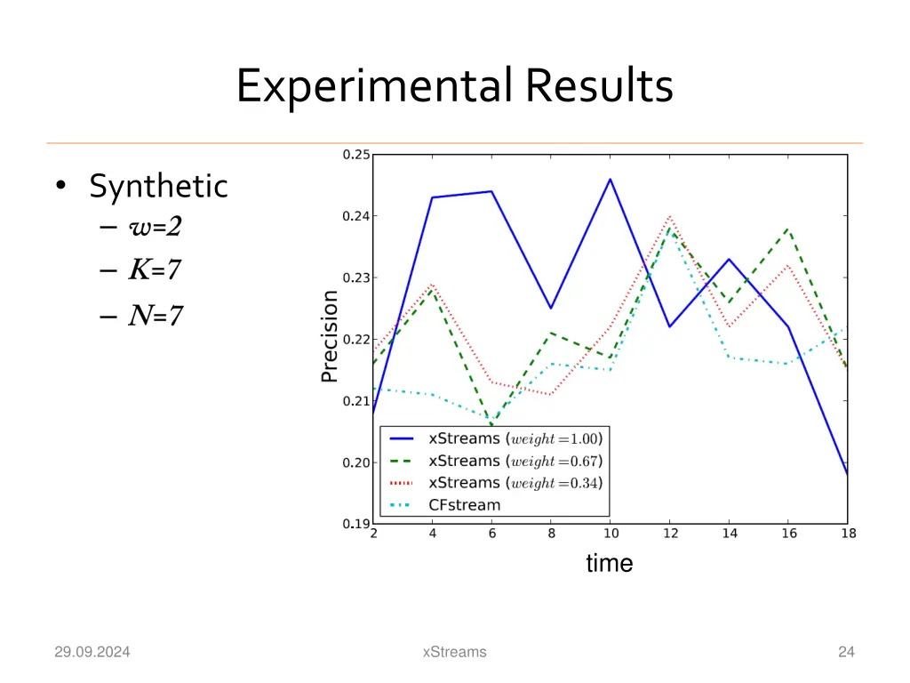 experimental results 2