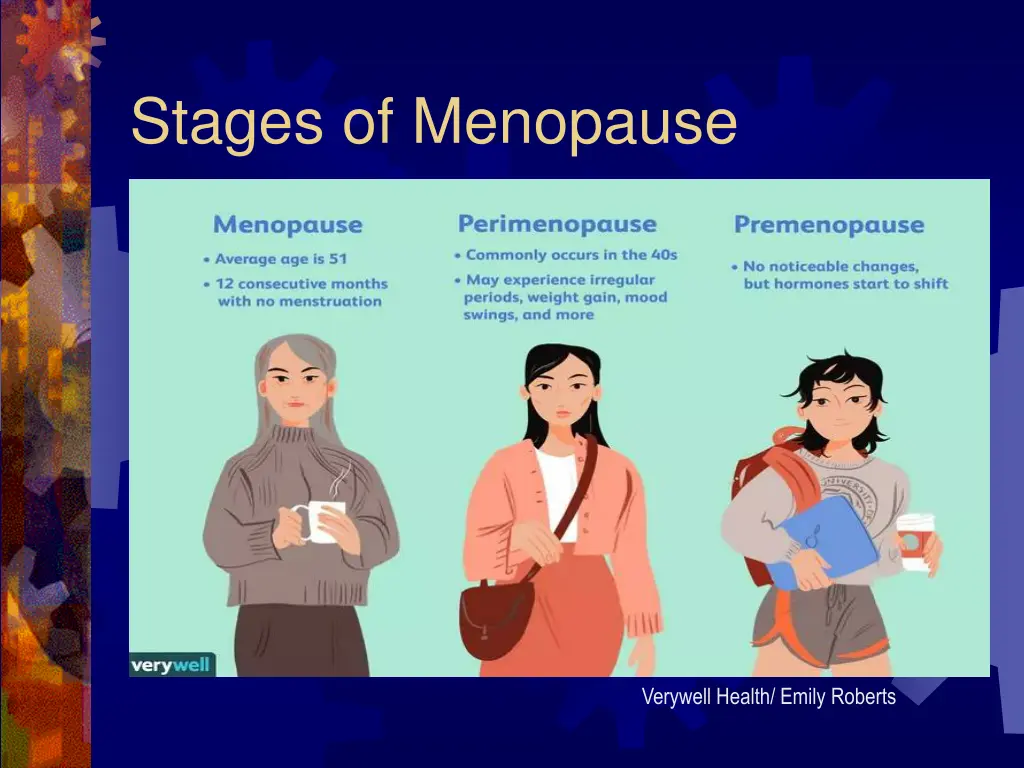 stages of menopause