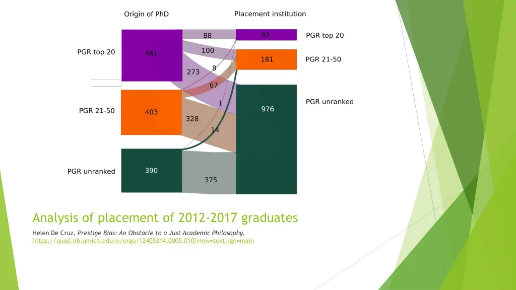 analysis of placement of 2012 2017 graduates