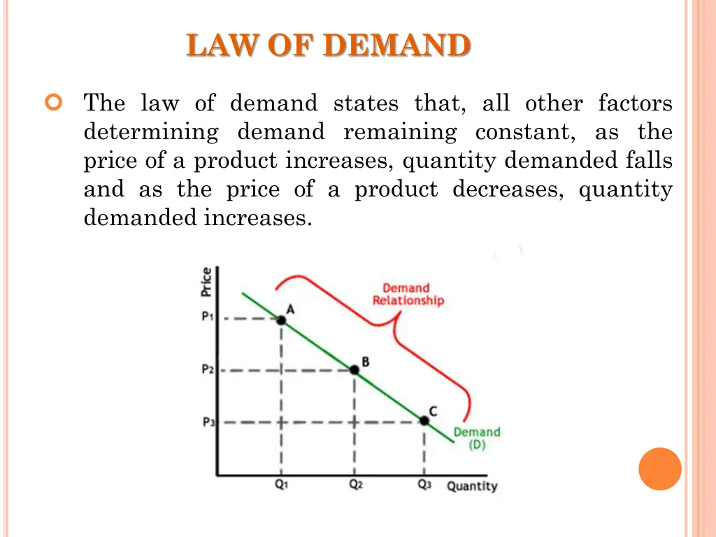 law of demand