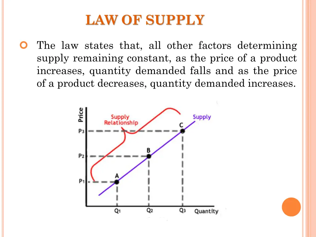 law of supply