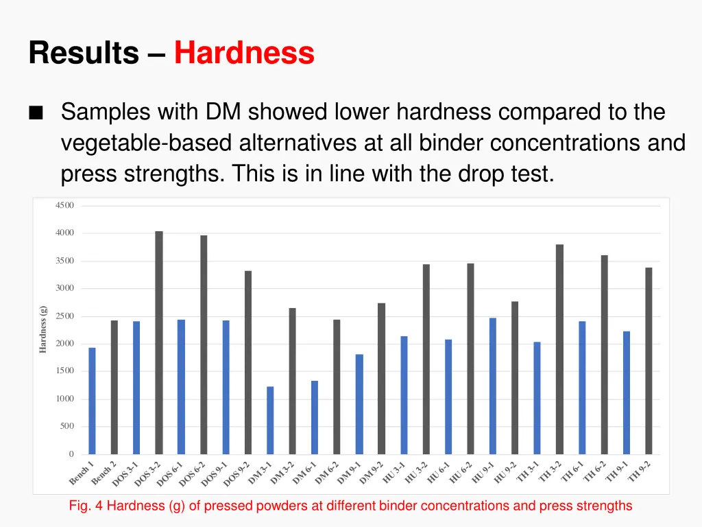 results hardness