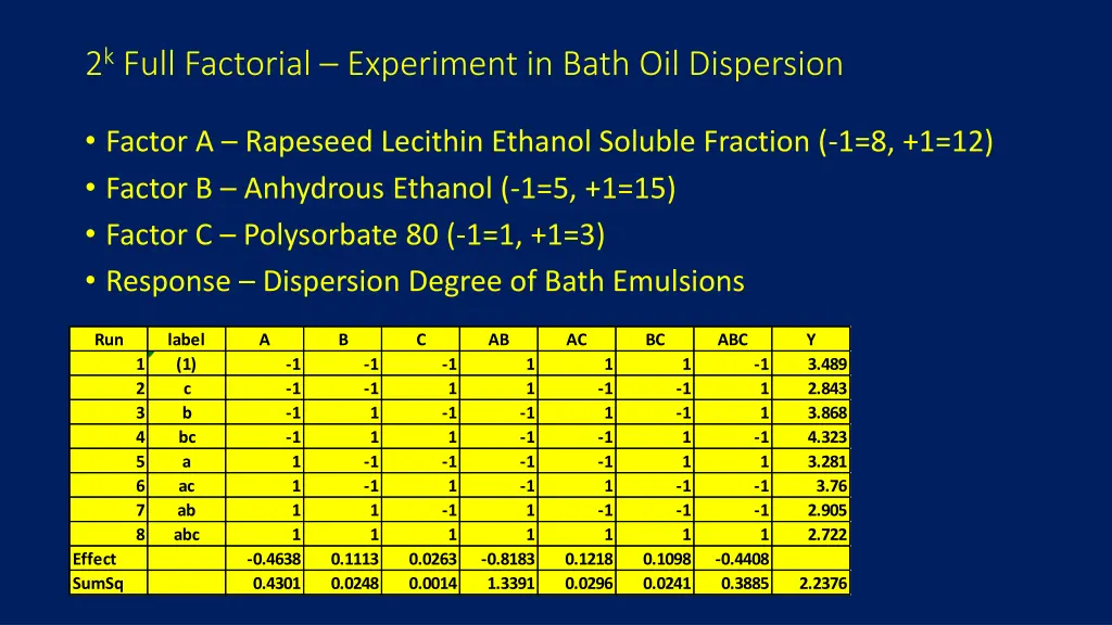 2 k full factorial experiment in bath