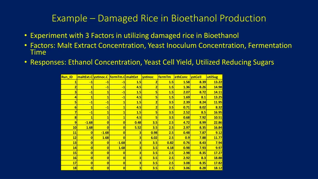 example damaged rice in bioethanol production