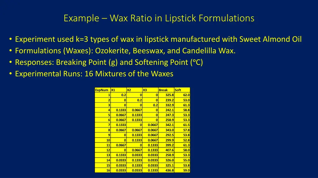 example wax ratio in lipstick formulations