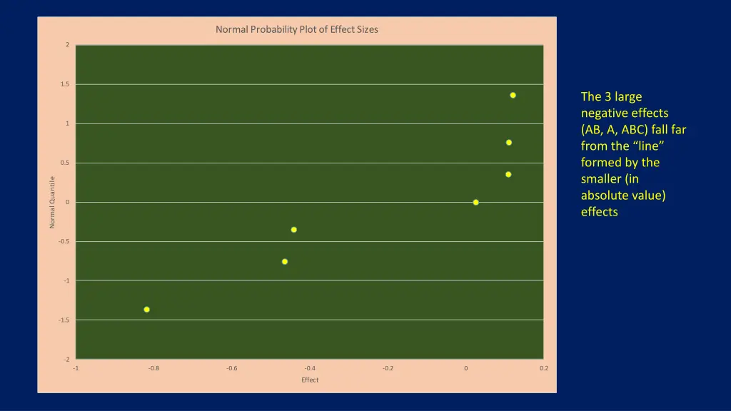 normal probability plot of effect sizes