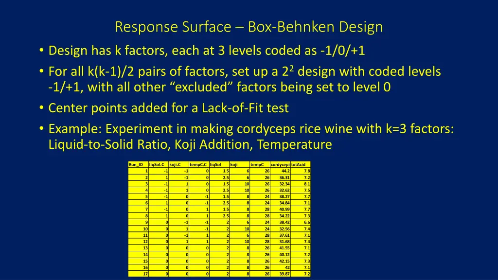 response surface box behnken design design