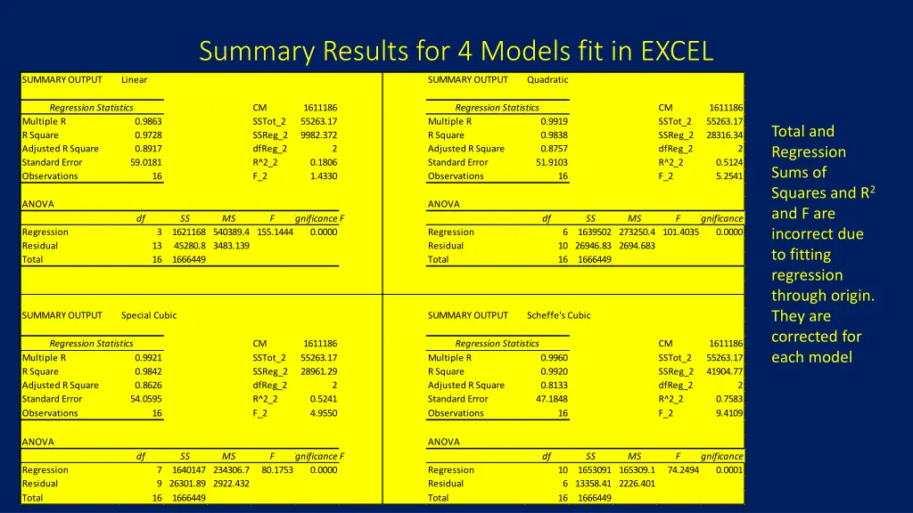 summary results for 4 models fit in excel