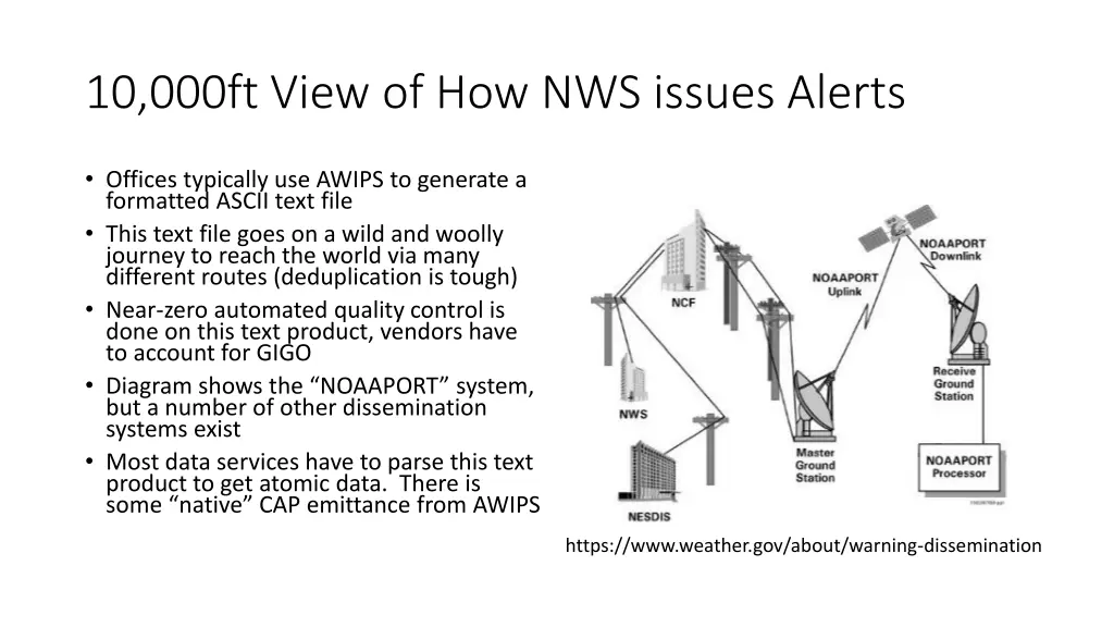 10 000ft view of how nws issues alerts