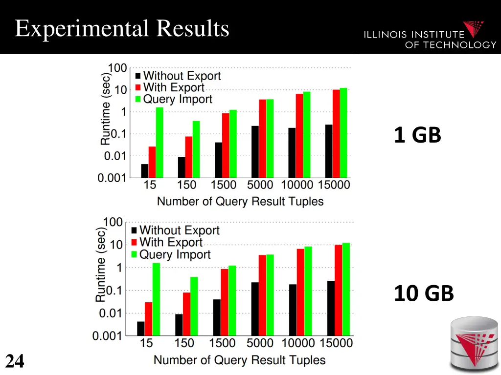 experimental results 1