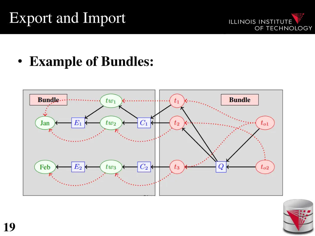 export and import 5