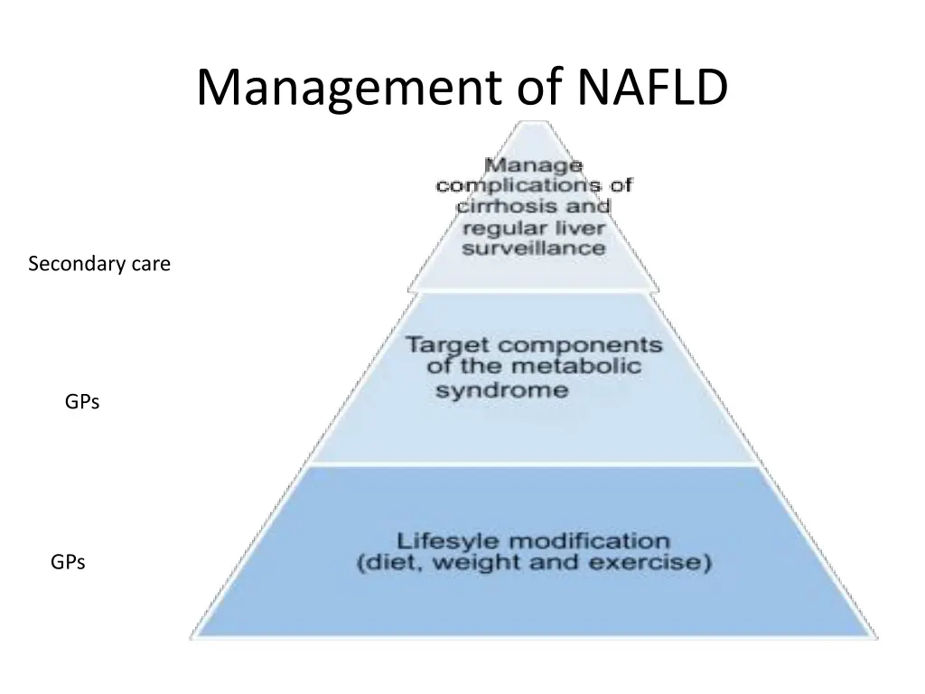 management of nafld