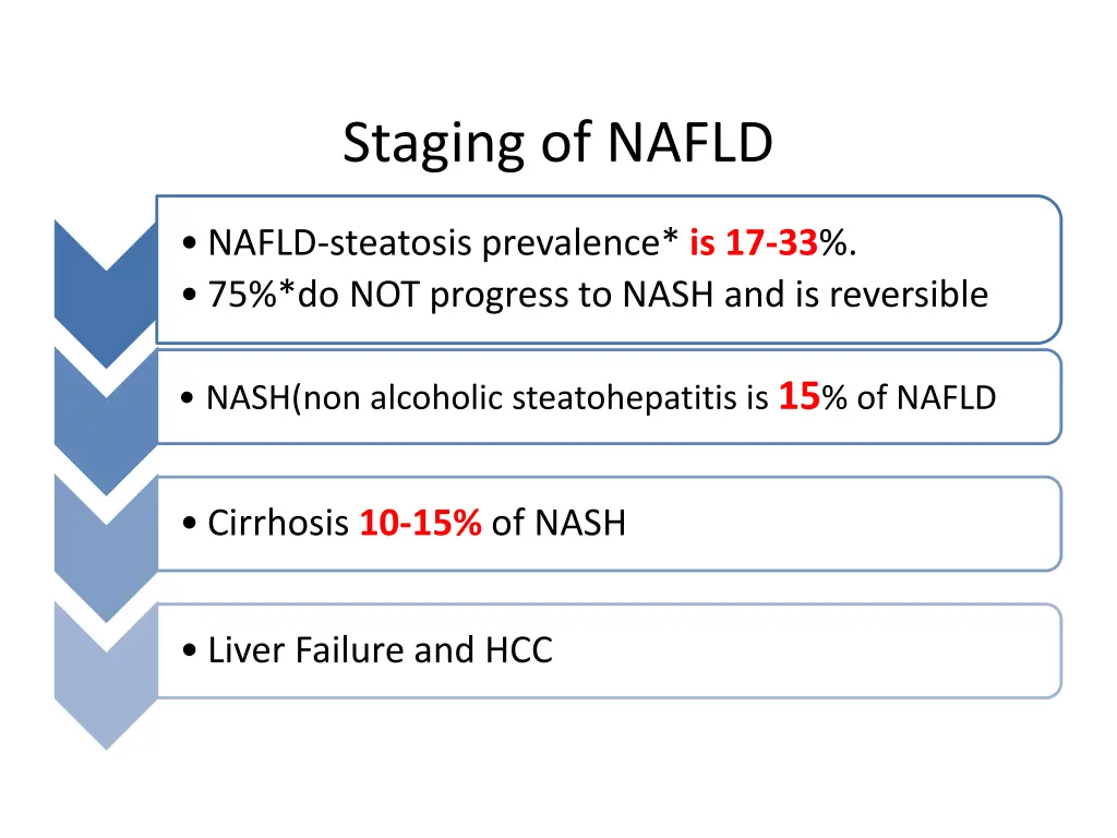 staging of nafld