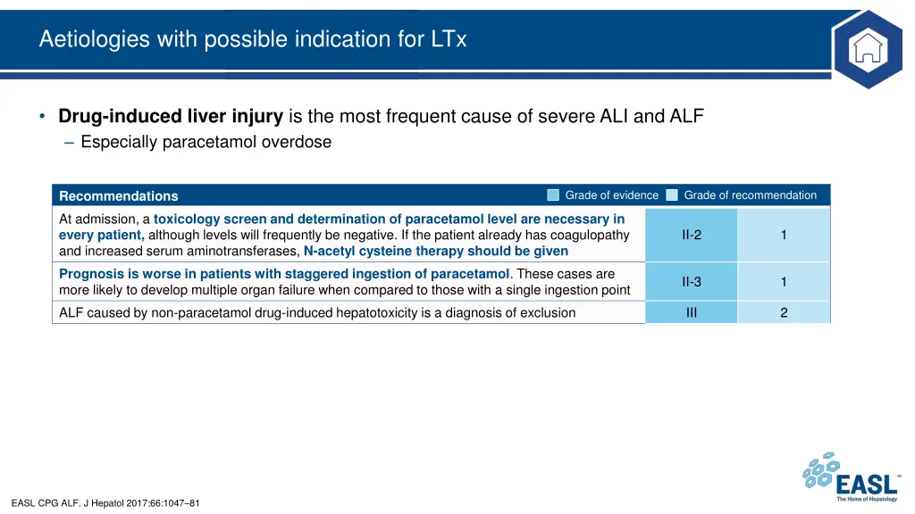 aetiologies with possible indication for ltx