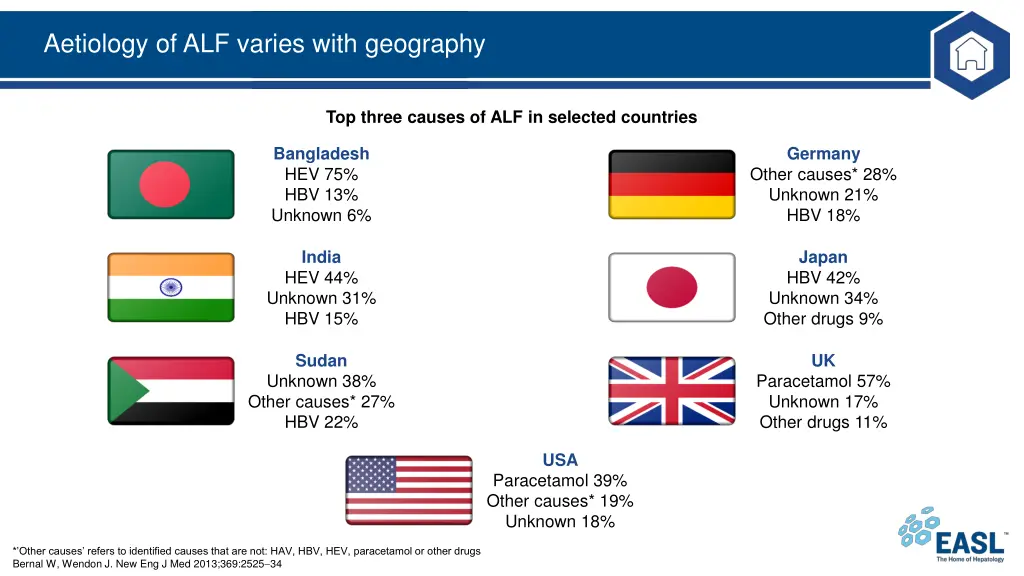 aetiology of alf varies with geography