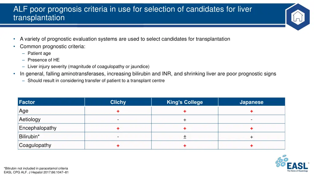 alf poor prognosis criteria in use for selection