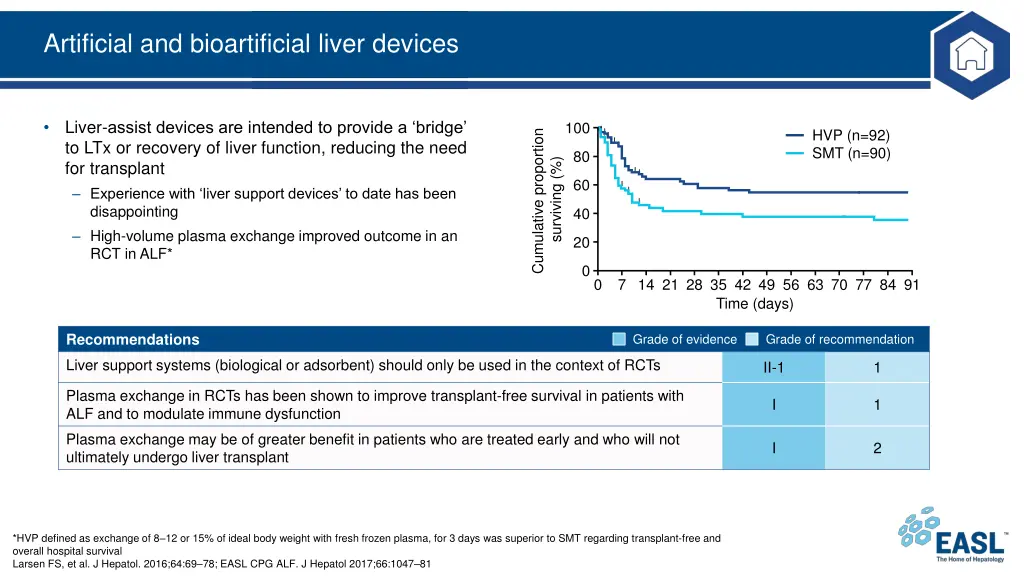 artificial and bioartificial liver devices